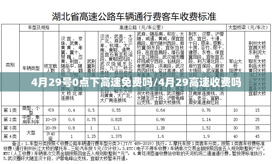 4月29号0点下高速免费吗/4月29高速收费吗