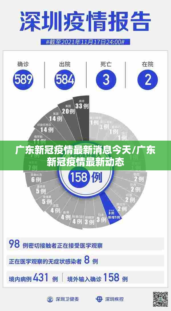 广东新冠疫情最新消息今天/广东新冠疫情最新动态 广东新冠疫情最新消息今天/广东新冠疫情最新动态