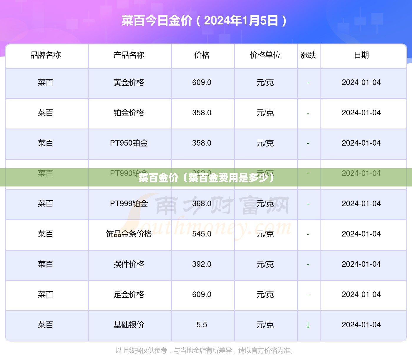 菜百金价（菜百金费用是多少）