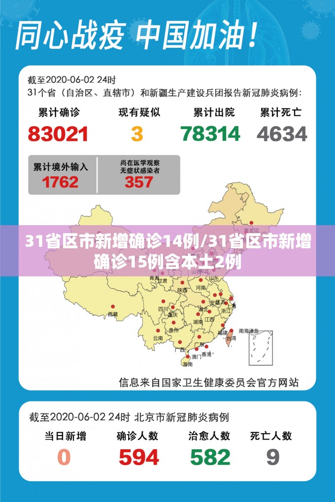 31省区市新增确诊14例/31省区市新增确诊15例含本土2例 31省区市新增确诊14例/31省区市新增确诊15例含本土2例