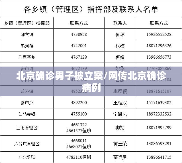 北京确诊男子被立案/网传北京确诊病例