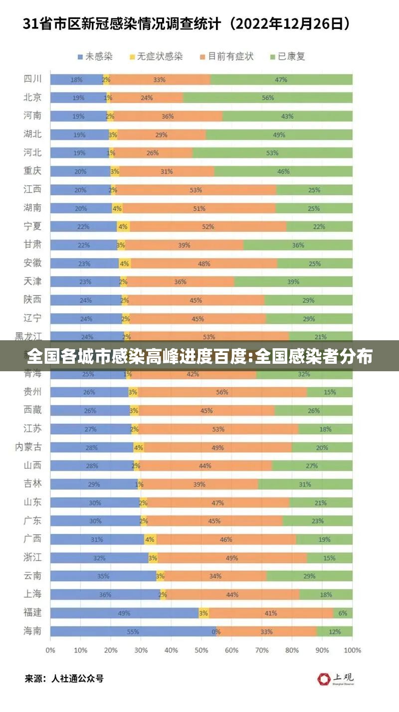 全国各城市感染高峰进度百度:全国感染者分布