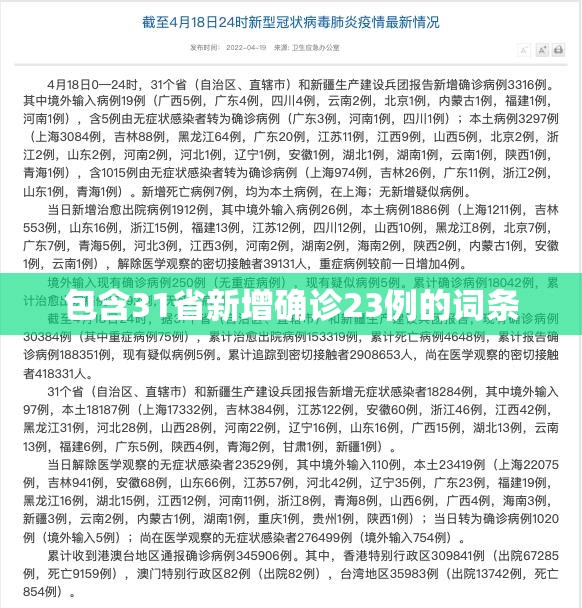 包含31省新增确诊23例的词条