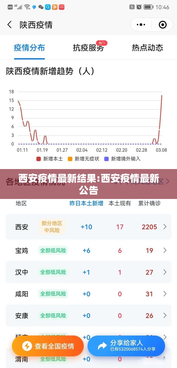 西安疫情最新结果:西安疫情最新公告
