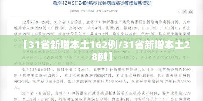 【31省新增本土162例/31省新增本土28例】