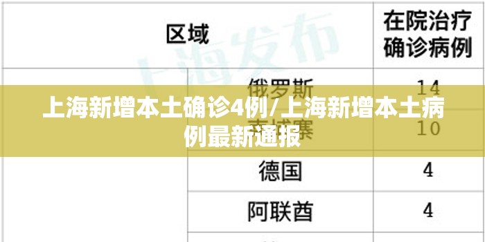 上海新增本土确诊4例/上海新增本土病例最新通报