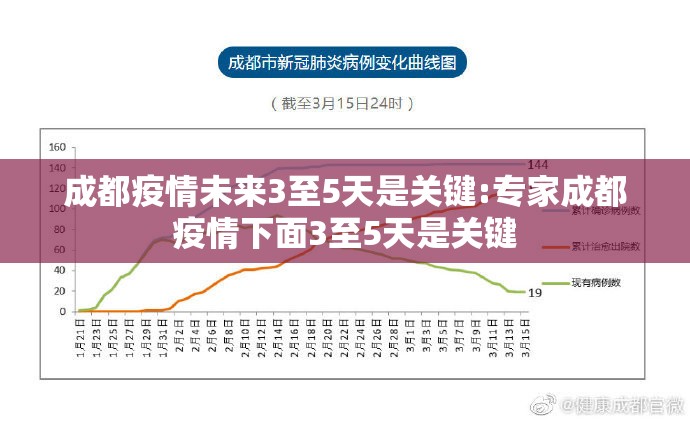 成都疫情未来3至5天是关键:专家成都疫情下面3至5天是关键