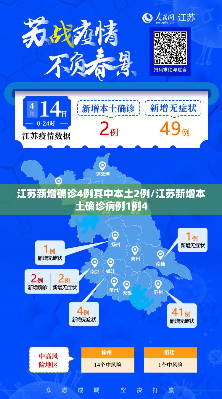 江苏新增确诊4例其中本土2例/江苏新增本土确诊病例1例4