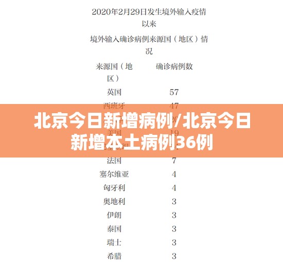 北京今日新增病例/北京今日新增本土病例36例 北京今日新增病例/北京今日新增本土病例36例