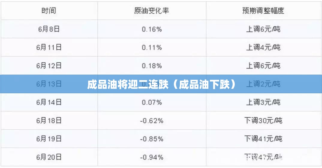 成品油将迎二连跌（成品油下跌）