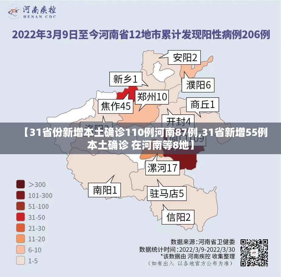 【31省份新增本土确诊110例河南87例,31省新增55例本土确诊 在河南等8地】 【31省份新增本土确诊110例河南87例,31省新增55例本土确诊 在河南等8地】