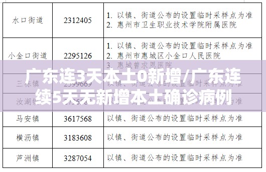 广东连3天本土0新增/广东连续5天无新增本土确诊病例