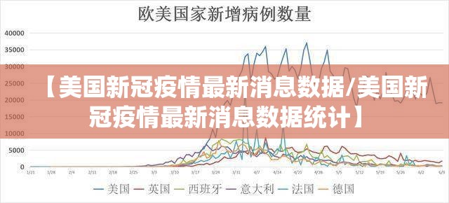 【美国新冠疫情最新消息数据/美国新冠疫情最新消息数据统计】
