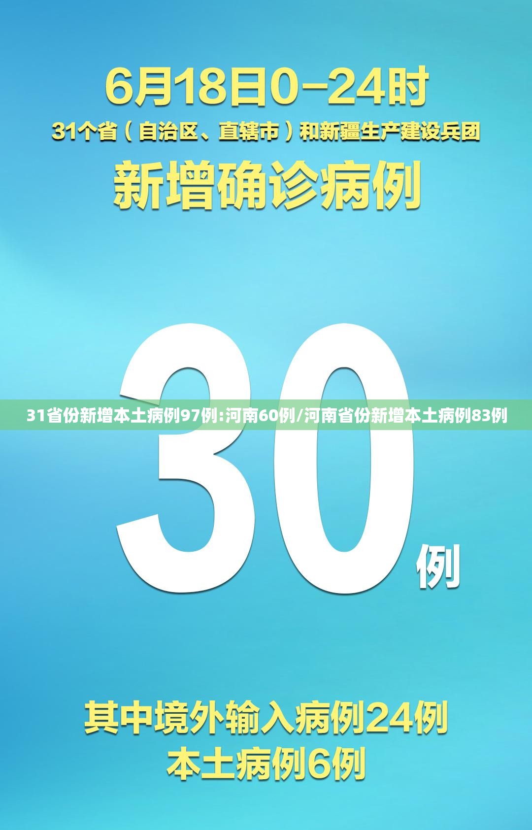 31省份新增本土病例97例:河南60例/河南省份新增本土病例83例