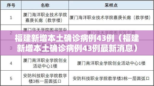 福建新增本土确诊病例43例（福建新增本土确诊病例43例最新消息）