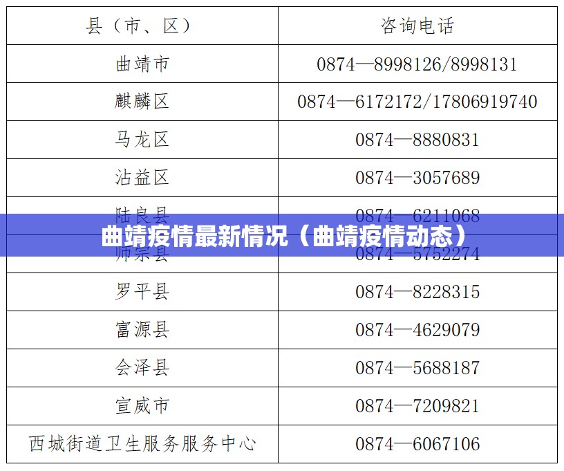 曲靖疫情最新情况（曲靖疫情动态）