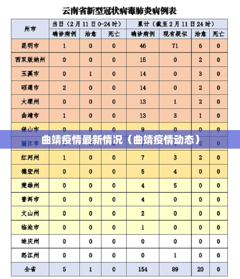 曲靖疫情最新情况（曲靖疫情动态）