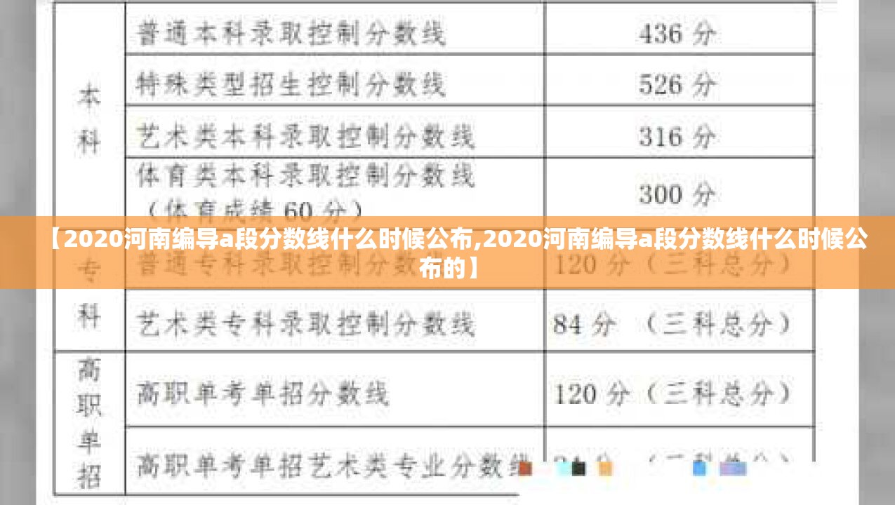 【2020河南编导a段分数线什么时候公布,2020河南编导a段分数线什么时候公布的】