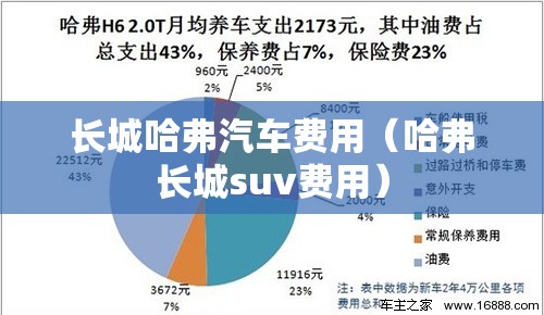 长城哈弗汽车费用（哈弗长城suv费用）
