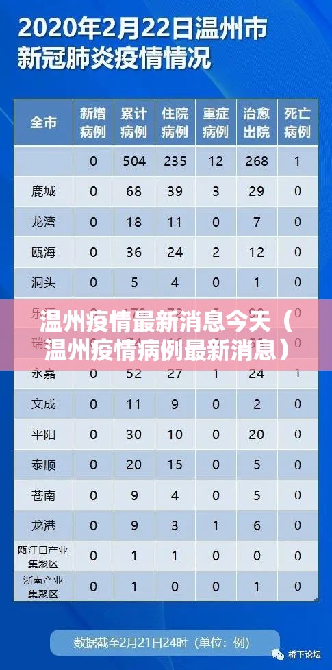 温州疫情最新消息今天（温州疫情病例最新消息）