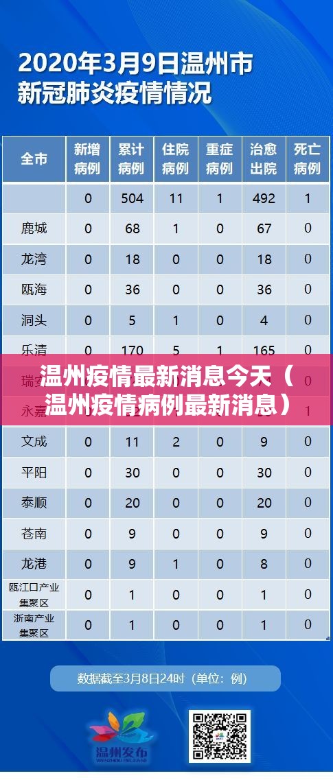 温州疫情最新消息今天（温州疫情病例最新消息）