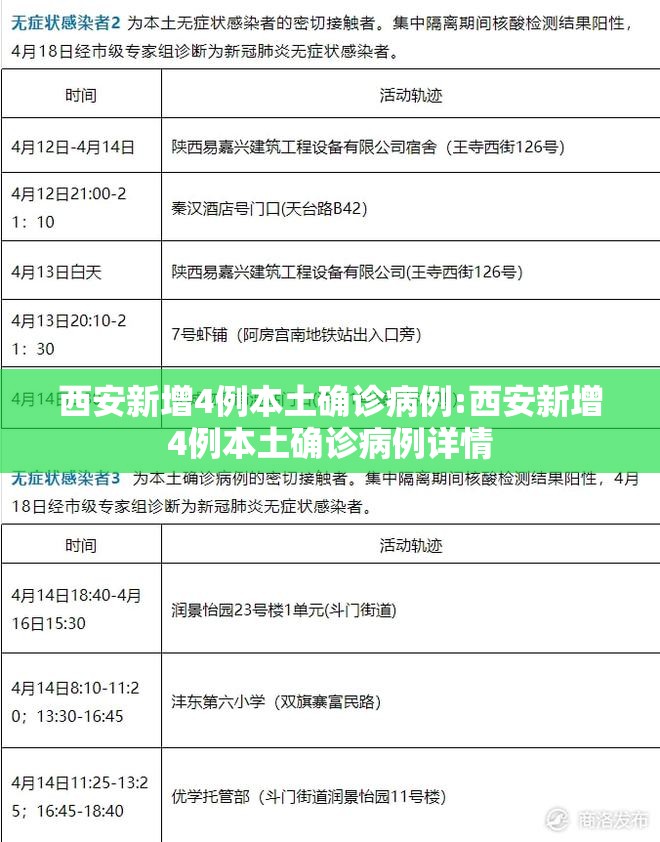 西安新增4例本土确诊病例:西安新增4例本土确诊病例详情