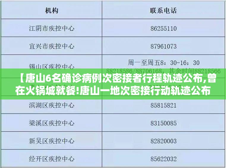 【唐山6名确诊病例次密接者行程轨迹公布,曾在火锅城就餐!唐山一地次密接行动轨迹公布!】