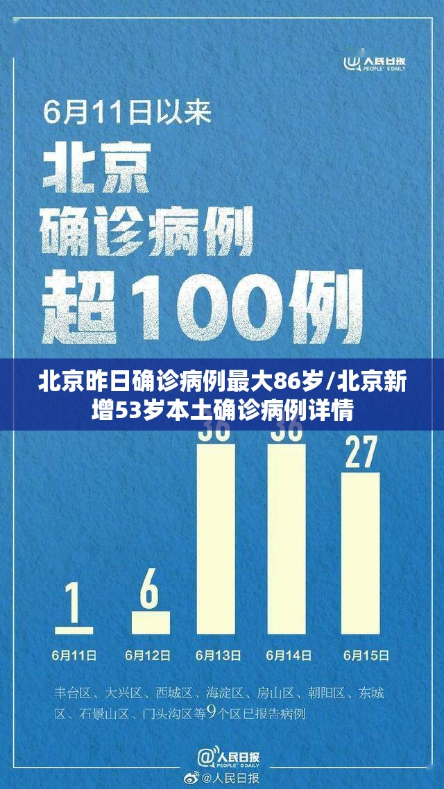 北京昨日确诊病例最大86岁/北京新增53岁本土确诊病例详情