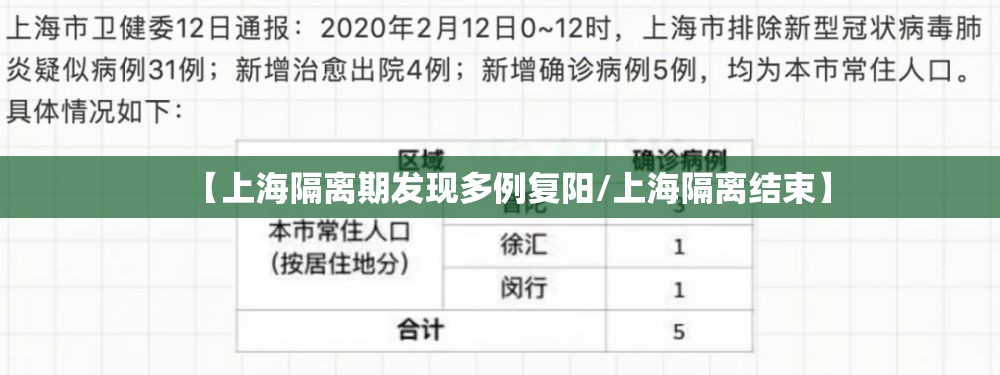 【上海隔离期发现多例复阳/上海隔离结束】 【上海隔离期发现多例复阳/上海隔离结束】