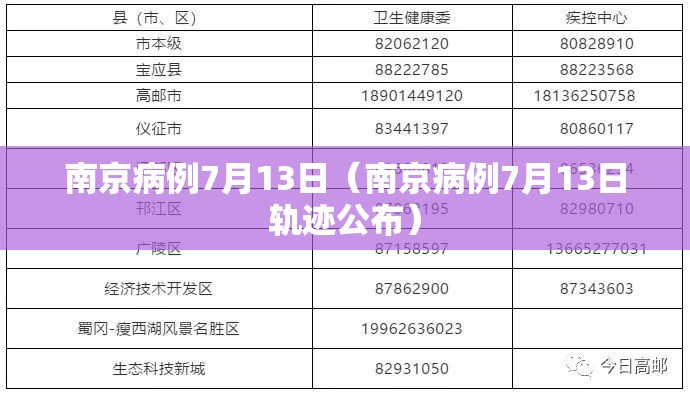 南京病例7月13日（南京病例7月13日轨迹公布）
