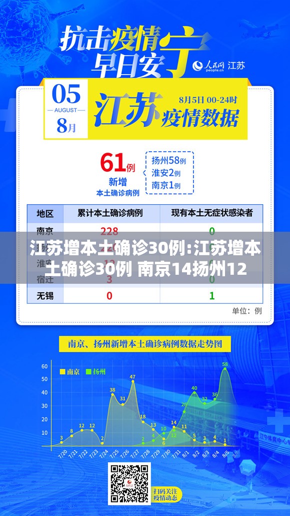 江苏增本土确诊30例:江苏增本土确诊30例 南京14扬州12