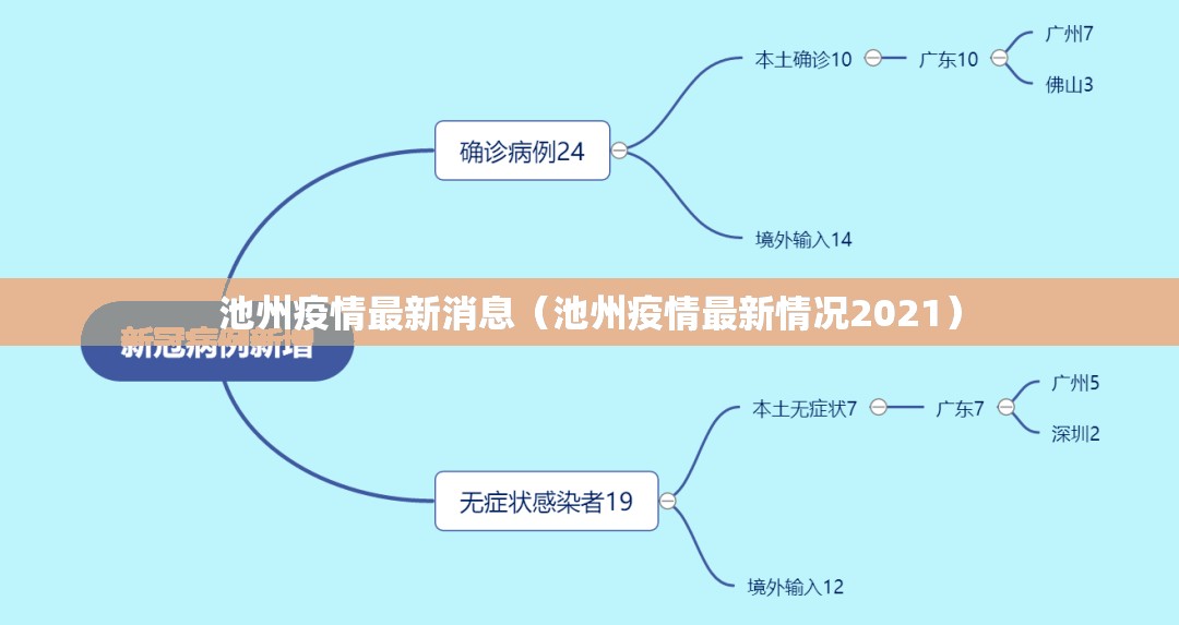 池州疫情最新消息（池州疫情最新情况2021）