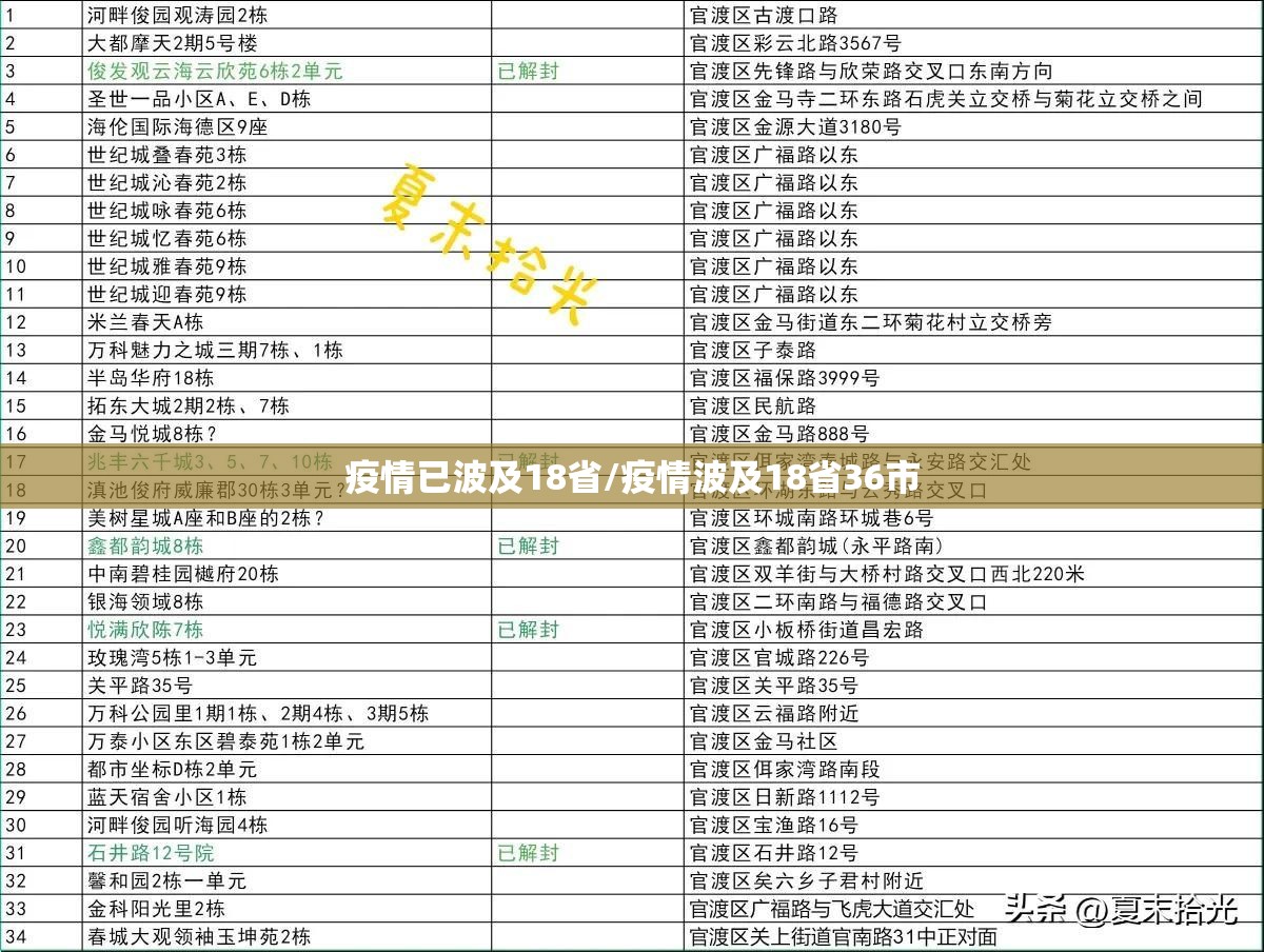 疫情已波及18省/疫情波及18省36市 疫情已波及18省/疫情波及18省36市