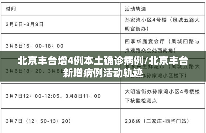 北京丰台增4例本土确诊病例/北京丰台新增病例活动轨迹