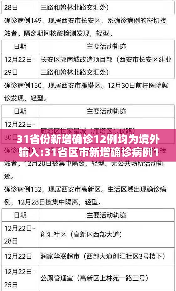 31省份新增确诊12例均为境外输入:31省区市新增确诊病例11例均为境外输入