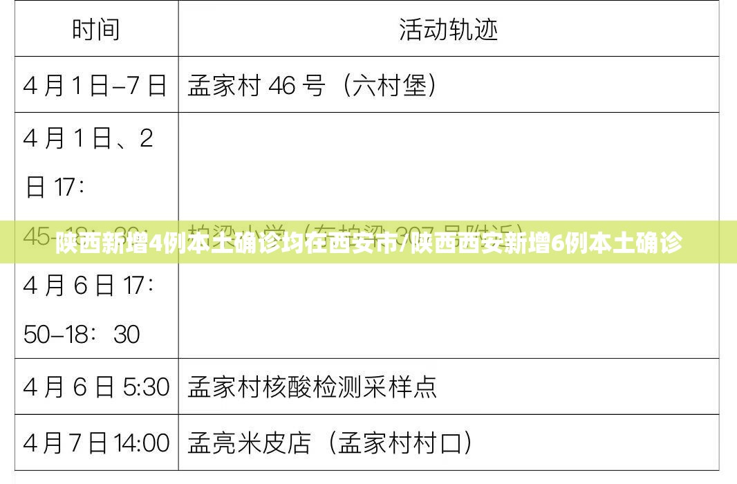 陕西新增4例本土确诊均在西安市/陕西西安新增6例本土确诊