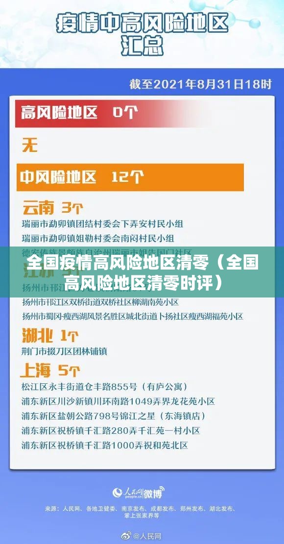 全国疫情高风险地区清零（全国高风险地区清零时评）