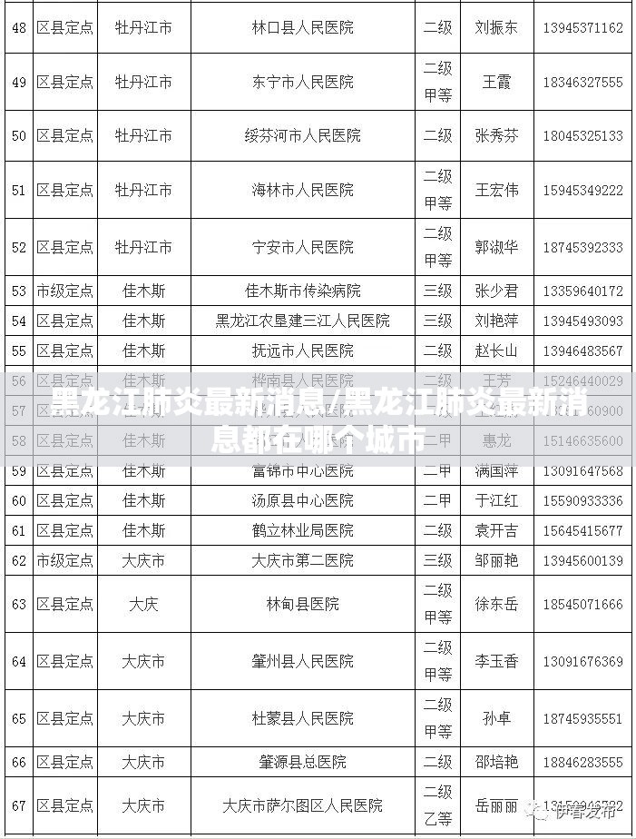 黑龙江肺炎最新消息/黑龙江肺炎最新消息都在哪个城市