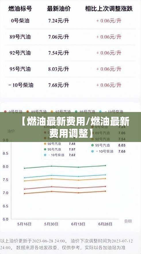 【燃油最新费用/燃油最新费用调整】