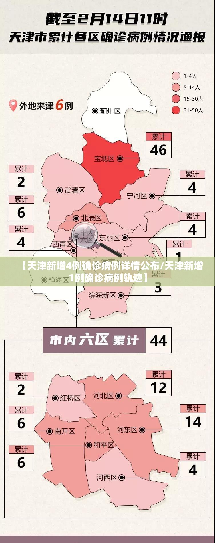 【天津新增4例确诊病例详情公布/天津新增1例确诊病例轨迹】