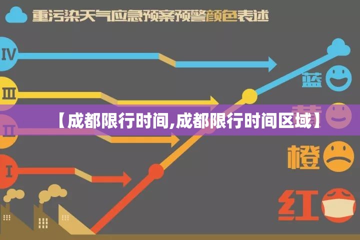 【成都限行时间,成都限行时间区域】