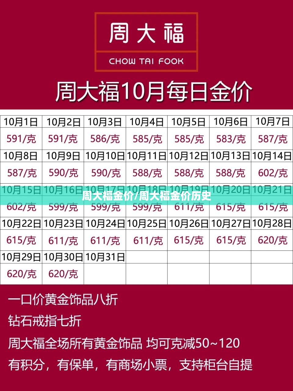 周大福金价/周大福金价历史