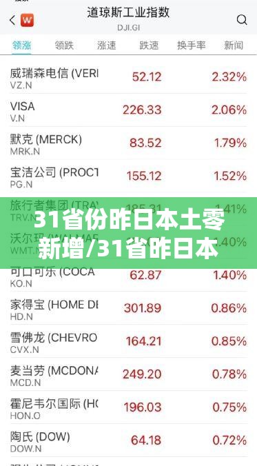 31省份昨日本土零新增/31省昨日本土确诊零新增