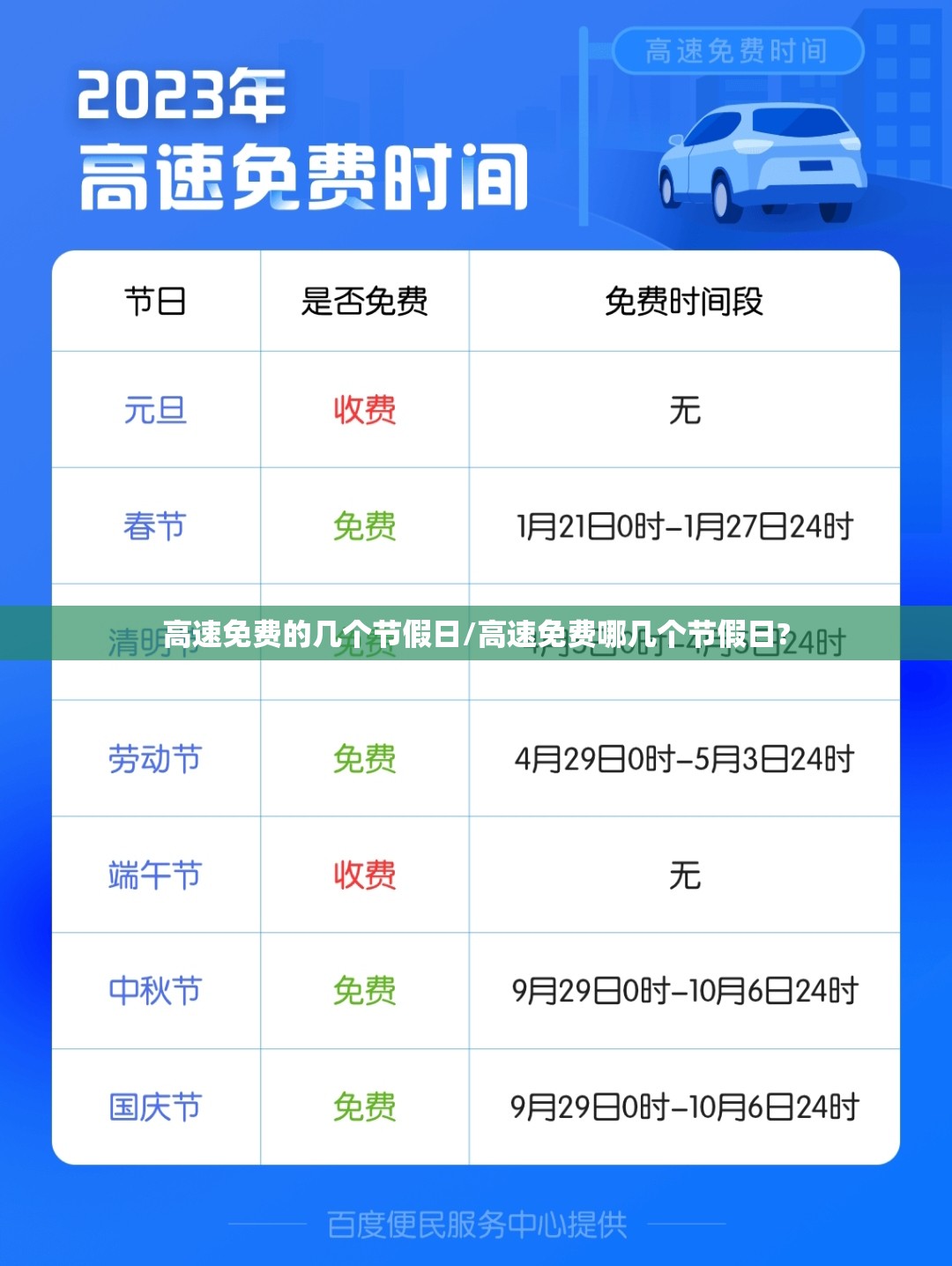 高速免费的几个节假日/高速免费哪几个节假日?