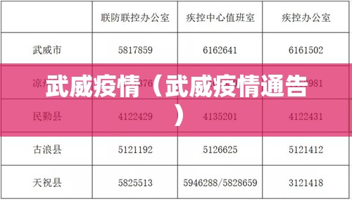 武威疫情（武威疫情通告）