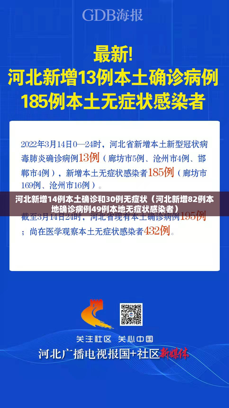 河北新增14例本土确诊和30例无症状（河北新增82例本地确诊病例49例本地无症状感染者）