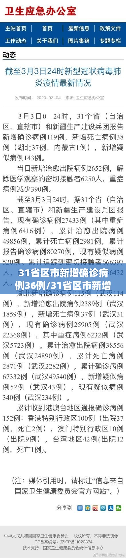 31省区市新增确诊病例36例/31省区市新增确诊病例21例_