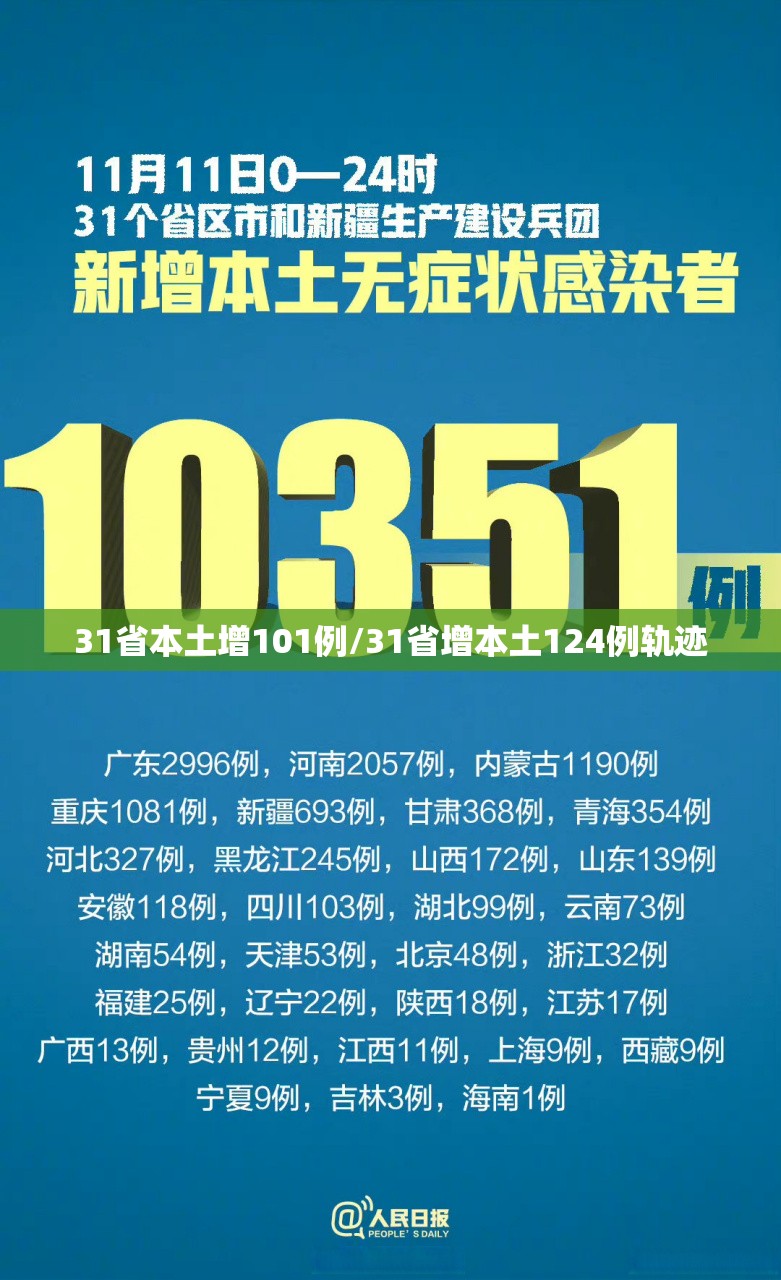 31省本土增101例/31省增本土124例轨迹