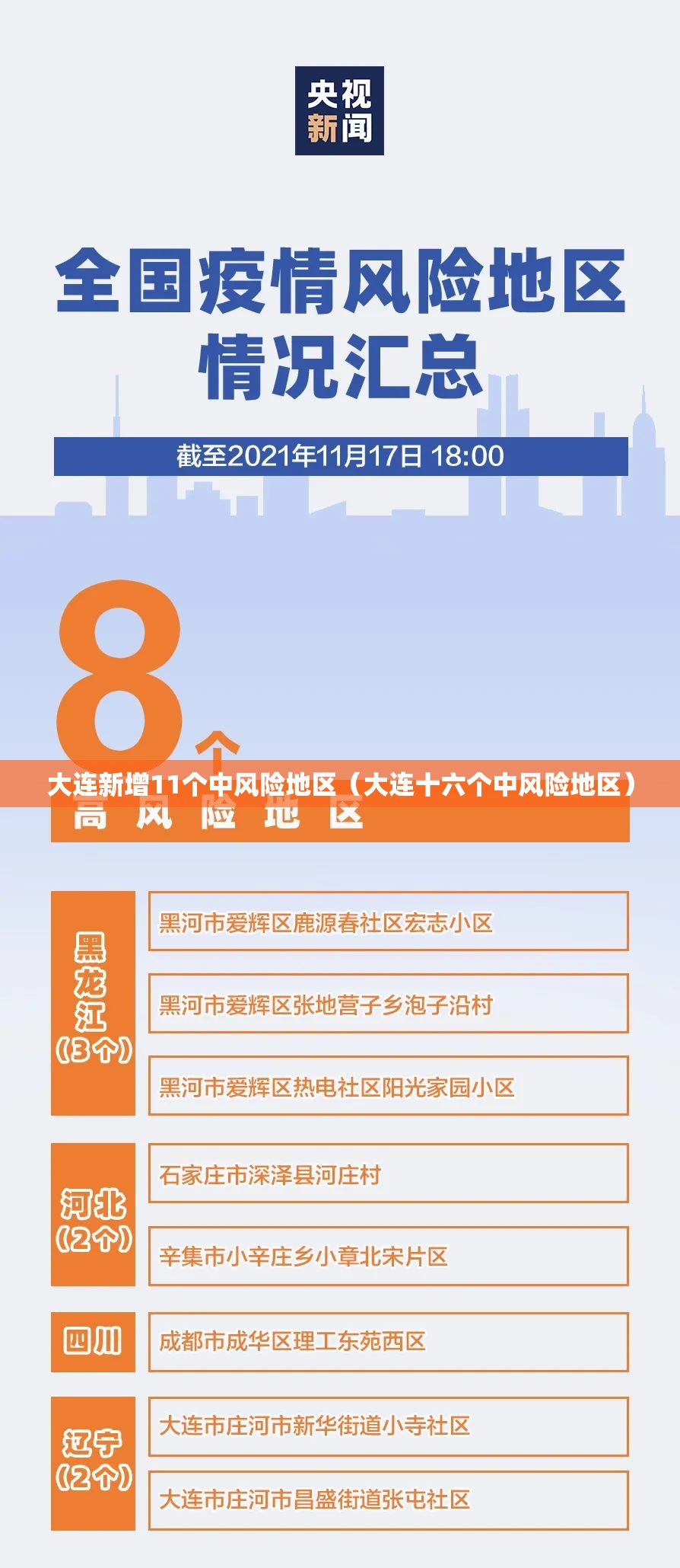 大连新增11个中风险地区（大连十六个中风险地区）