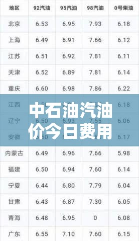 中石油汽油价今日费用/中石油汽油价今日费用92号